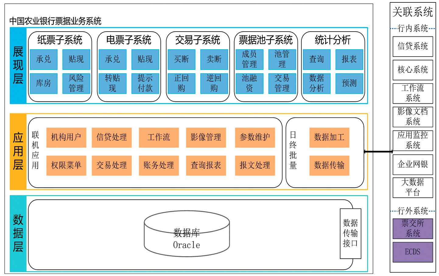 中国农业银行蔡钊:以票交所成立为契机,全面再造票据生态系统