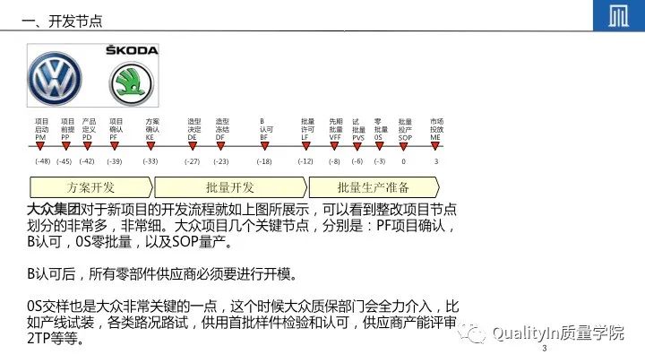 产品开发流程5个阶段详解及培训教材推荐 - QualityIn质量学院