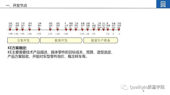 产品开发流程5个阶段详解及培训教材推荐 - QualityIn质量学院