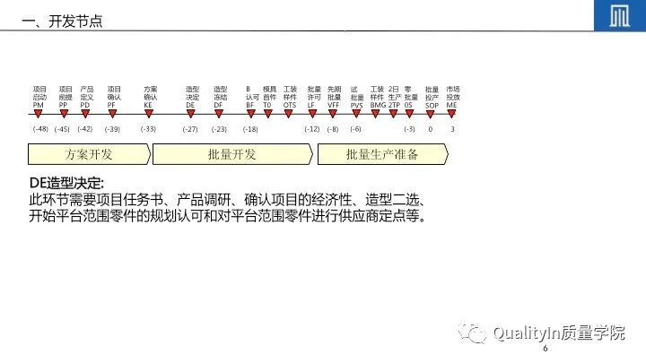 产品开发流程5个阶段详解及培训教材推荐 - QualityIn质量学院