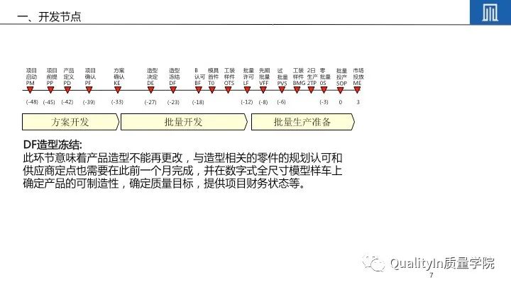 产品开发流程5个阶段详解及培训教材推荐 - QualityIn质量学院