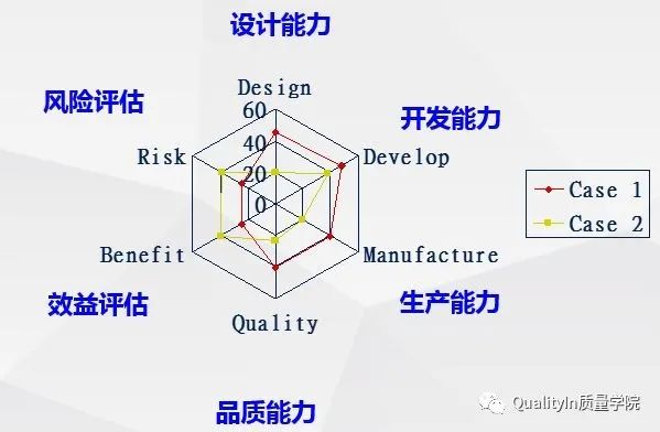 产品开发流程5个阶段详解及培训教材推荐 - QualityIn质量学院