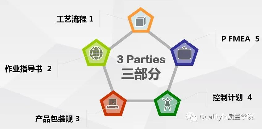 产品开发流程5个阶段详解及培训教材推荐 - QualityIn质量学院