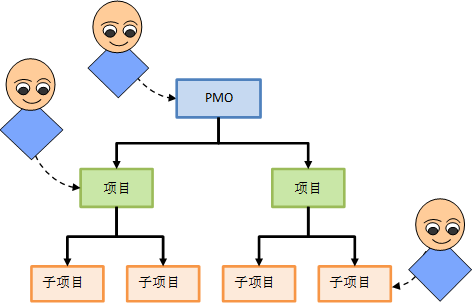 软件开发过程中的质量管理实践:提升项目成功率的有效策略