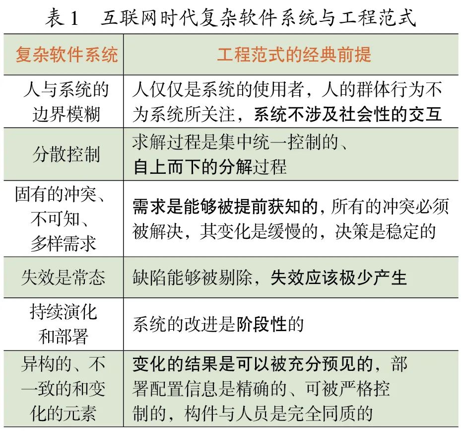 软件开发范式的变革:从传统到现代的演变与影响