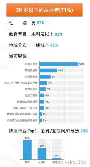 2023年中国开发者调查报告:个人总结与行业洞察