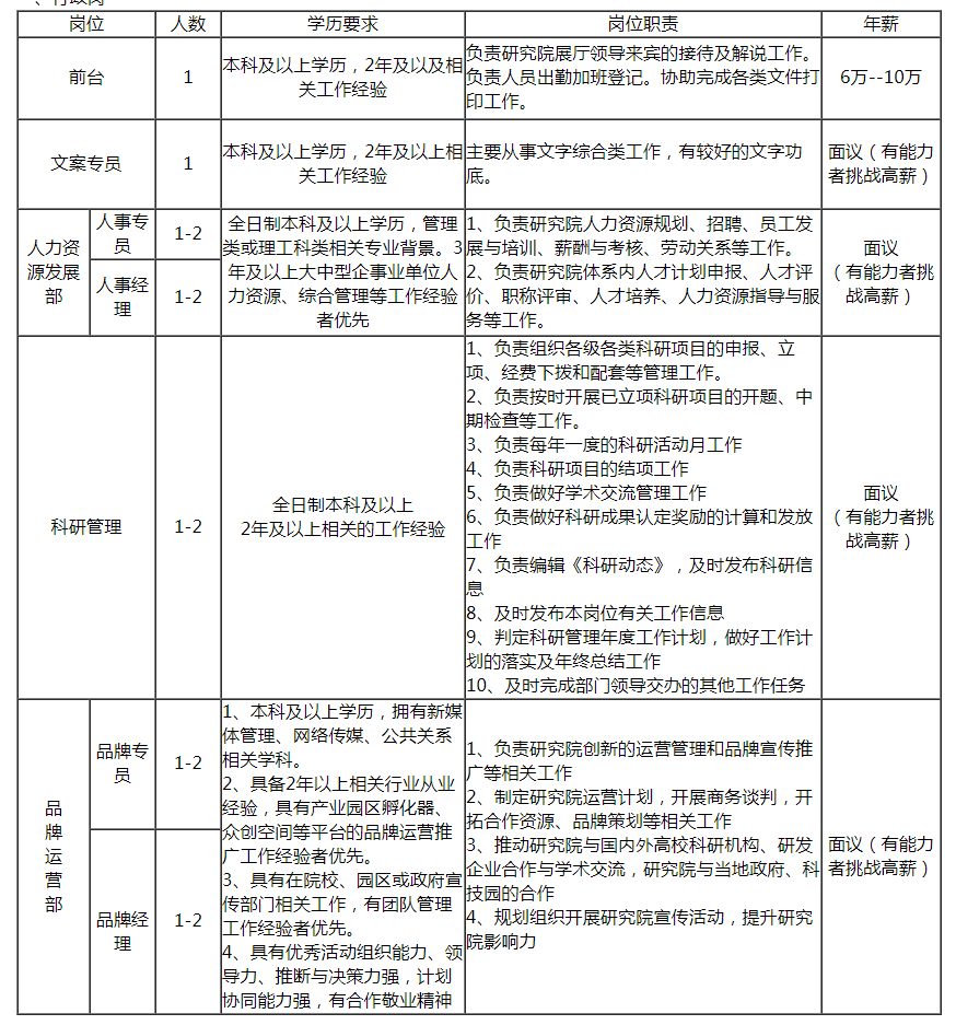 岗位表