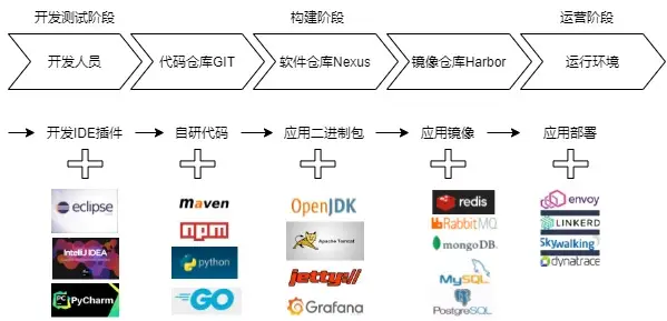 工商银行软件开发中心如何构建高效应用安全支撑体系