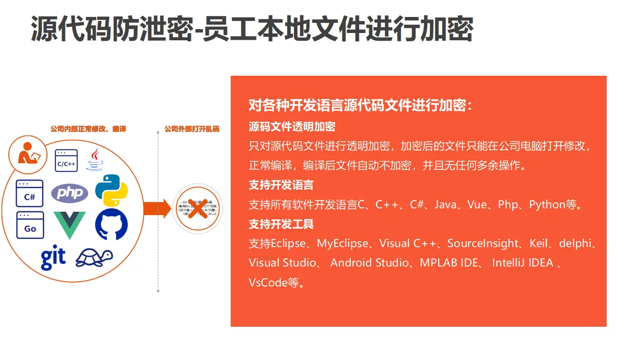 2024年十款最佳源代码加密软件推荐｜企业保护源代码的必备工具大公开