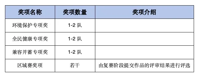 第九届中国高校计算机大赛-移动应用创新赛报名通知及参赛指南