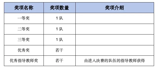 第九届中国高校计算机大赛-移动应用创新赛报名通知及参赛指南