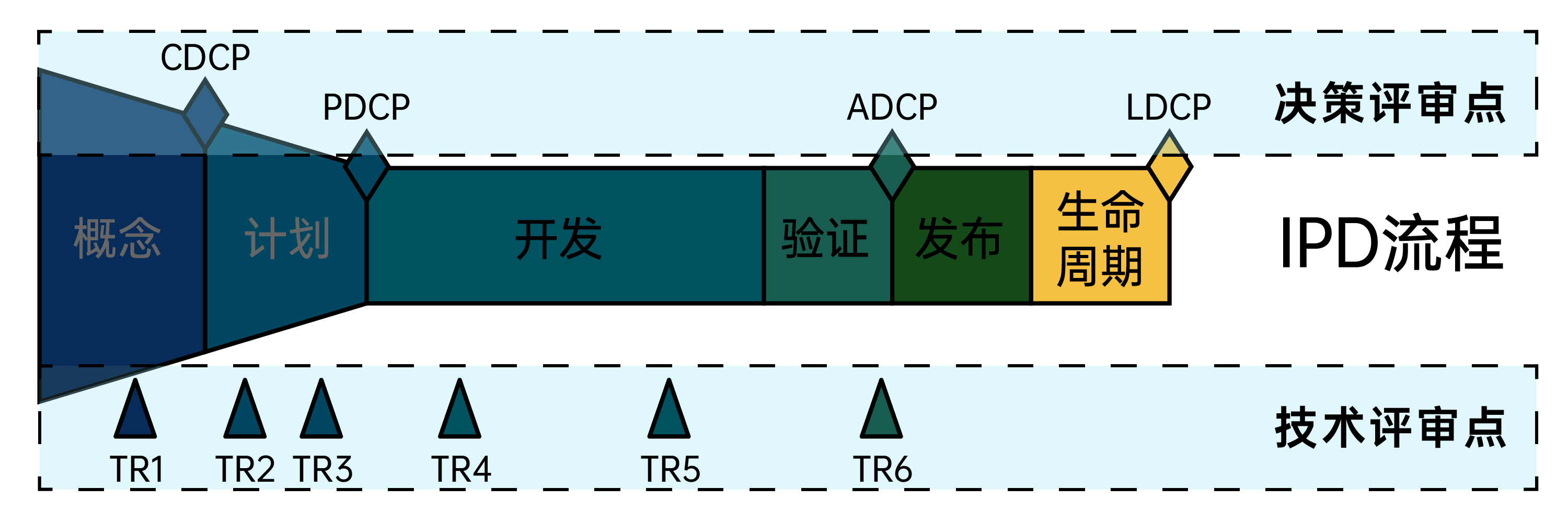 华为IPD(集成产品开发)是什么?为什么大家都在讨论?