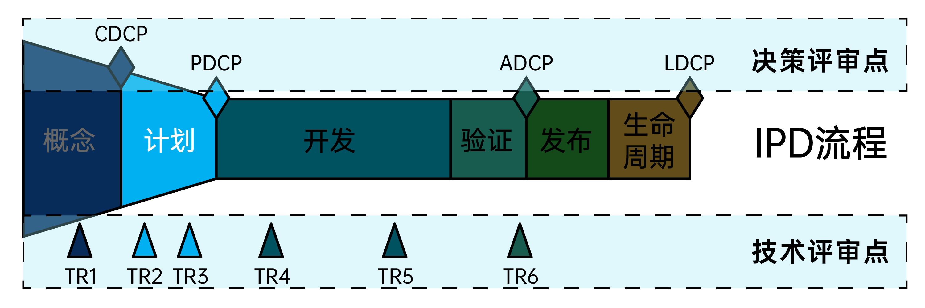 华为IPD(集成产品开发)是什么?为什么大家都在讨论?