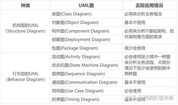 产品经理如何快速掌握UML技能 - 哔哩哔哩学习指南