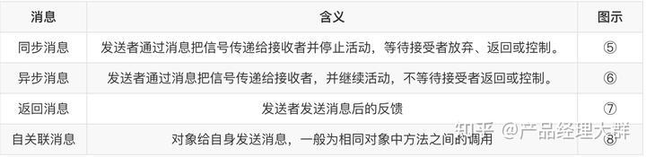 产品经理如何快速掌握UML技能 - 哔哩哔哩学习指南