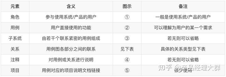 产品经理如何快速掌握UML技能 - 哔哩哔哩学习指南