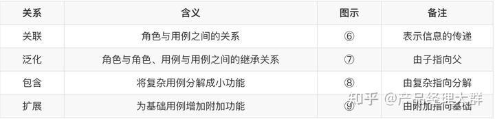 产品经理如何快速掌握UML技能 - 哔哩哔哩学习指南