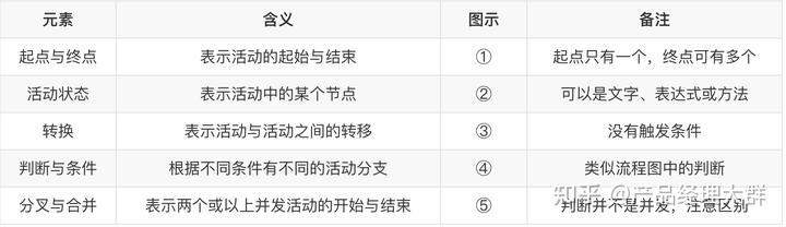 产品经理如何快速掌握UML技能 - 哔哩哔哩学习指南