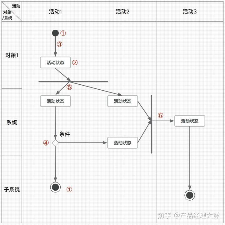 产品经理如何快速掌握UML技能 - 哔哩哔哩学习指南