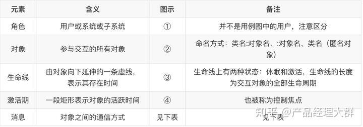 产品经理如何快速掌握UML技能 - 哔哩哔哩学习指南