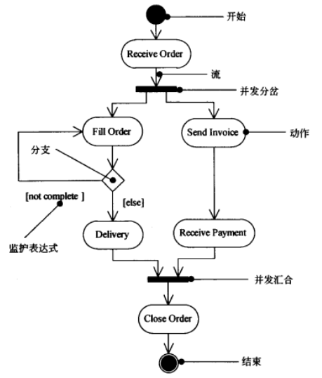 需求工程概述:从理论到实践的全面解析与应用指南