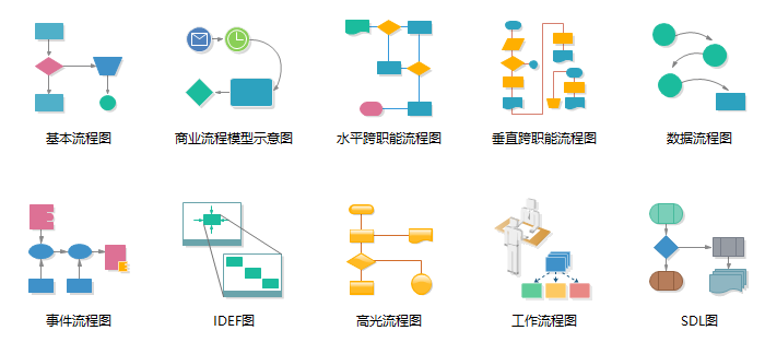 项目管理流程图详解:步骤、工具与应用指南