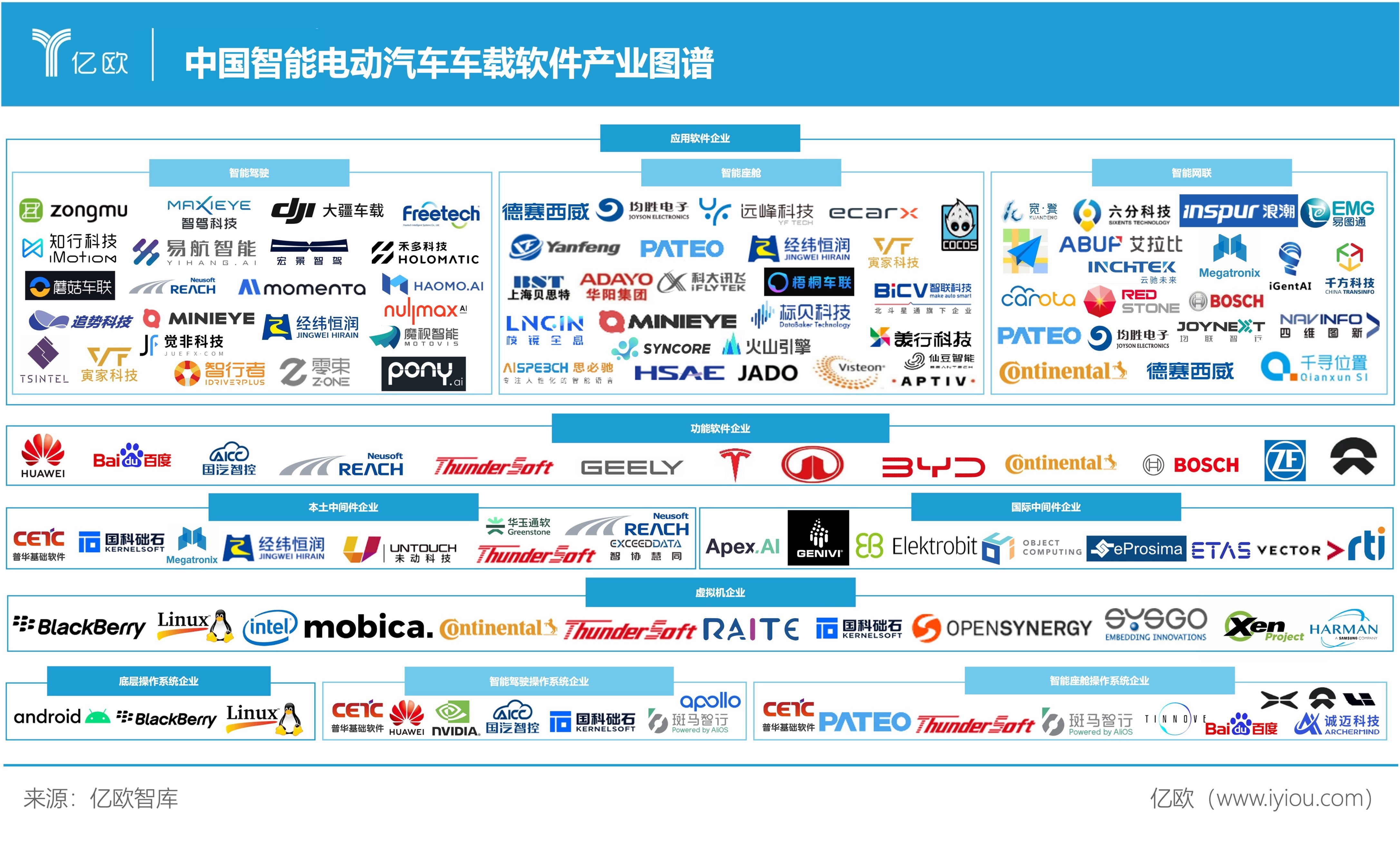 2023中国智能电动汽车车载软件市场分析报告:亿欧智库最新发布