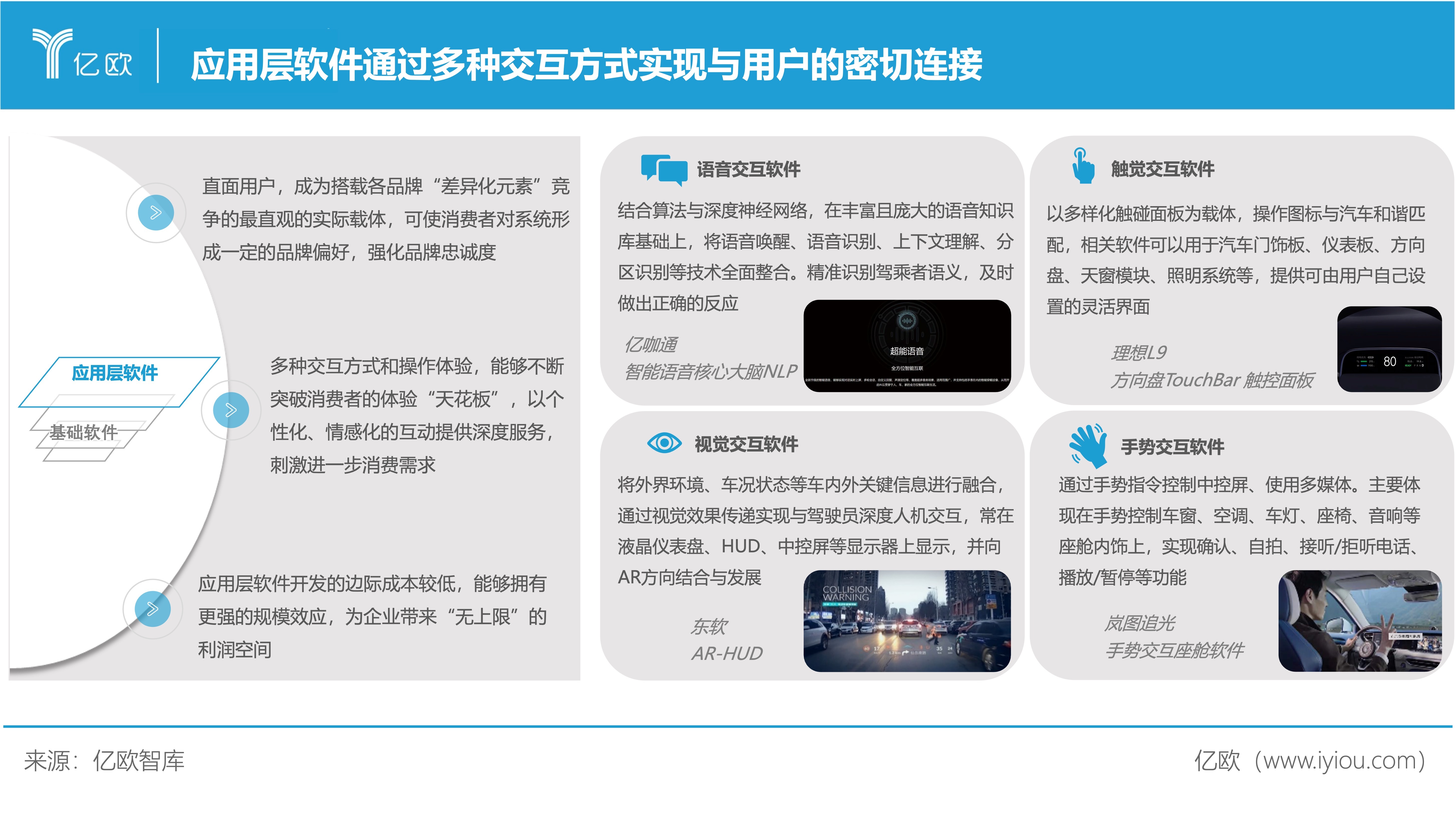 2023中国智能电动汽车车载软件市场分析报告:亿欧智库最新发布