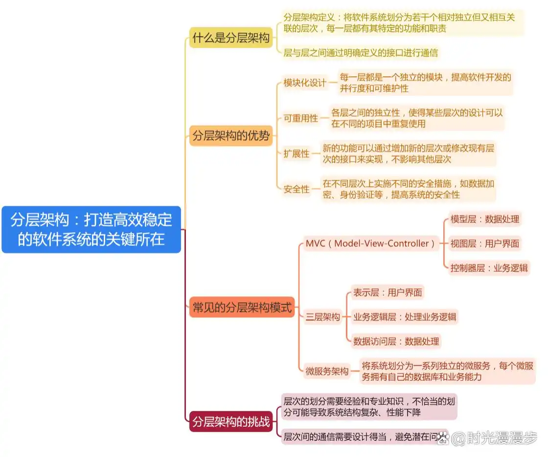 揭秘分层架构:如何打造高效稳定软件系统的关键技巧