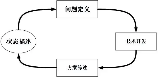 深入解析软件研发模式：从传统到敏捷的全面指南