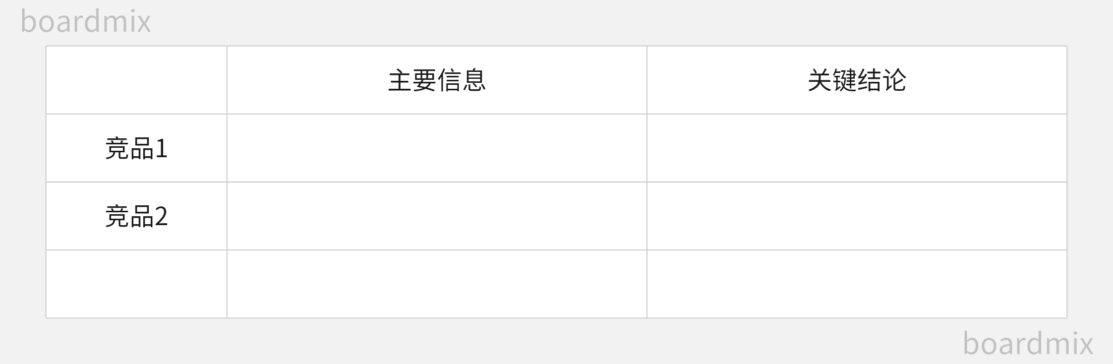 如何撰写产品需求文档？超详细PRD模板及步骤解析