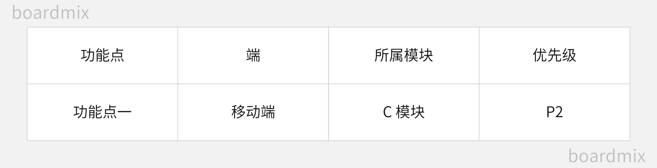 如何撰写产品需求文档？超详细PRD模板及步骤解析