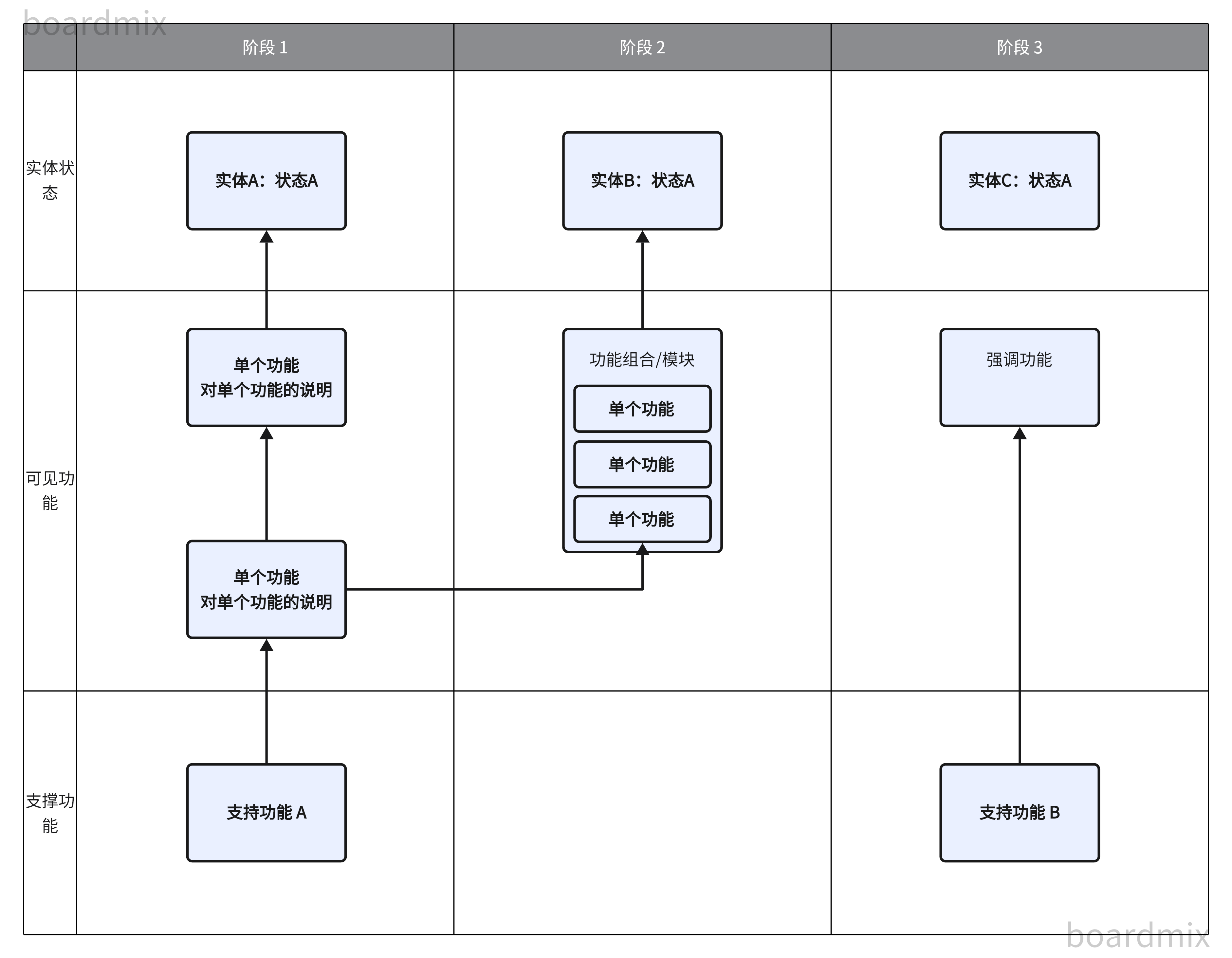 如何撰写产品需求文档？超详细PRD模板及步骤解析