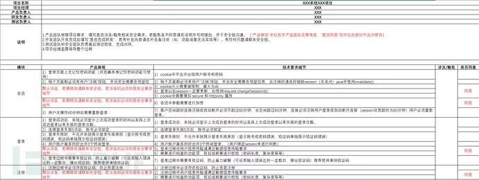 SDL软件安全开发流程详解:从设计到部署的全面指南