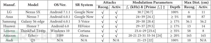 浅析听不见的海豚音攻击(DolphinAttack)行为及其防御策略