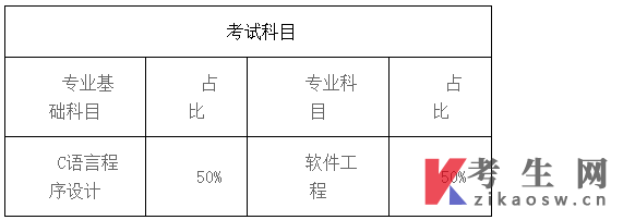 2023年天津市大学软件学院高职升本科考试大纲:软件工程