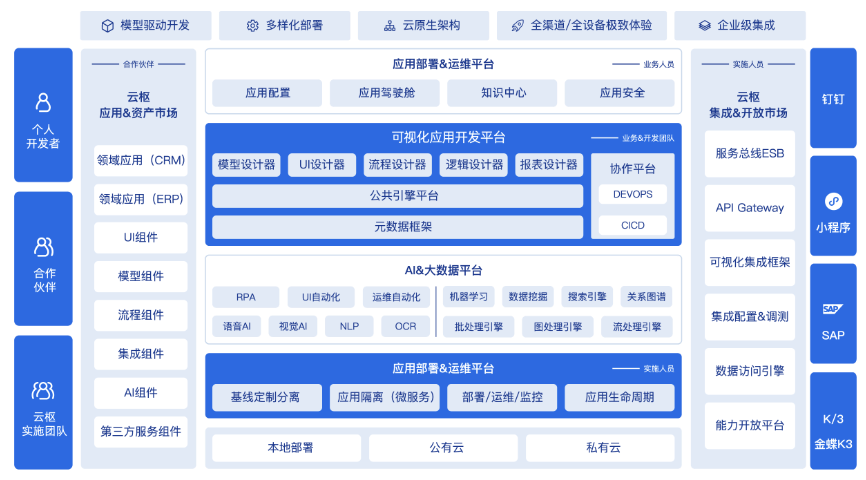 南通开源项目管理系统有哪些公司,项目管理系统