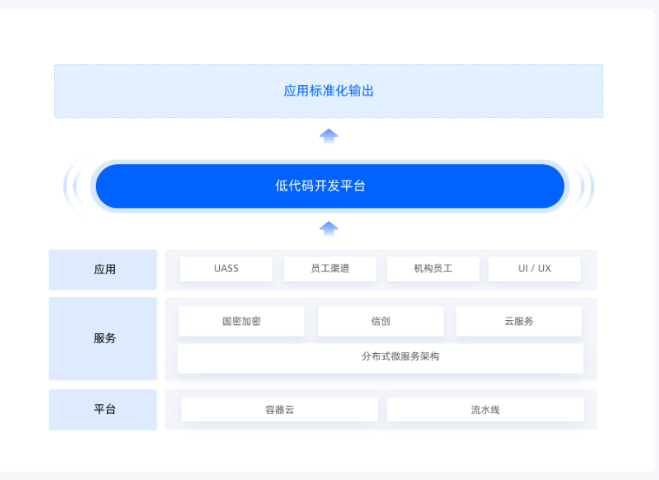 南通开源项目管理系统有哪些公司,项目管理系统