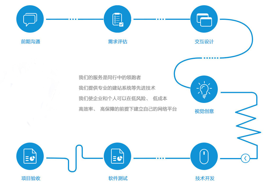 小程序开发流程