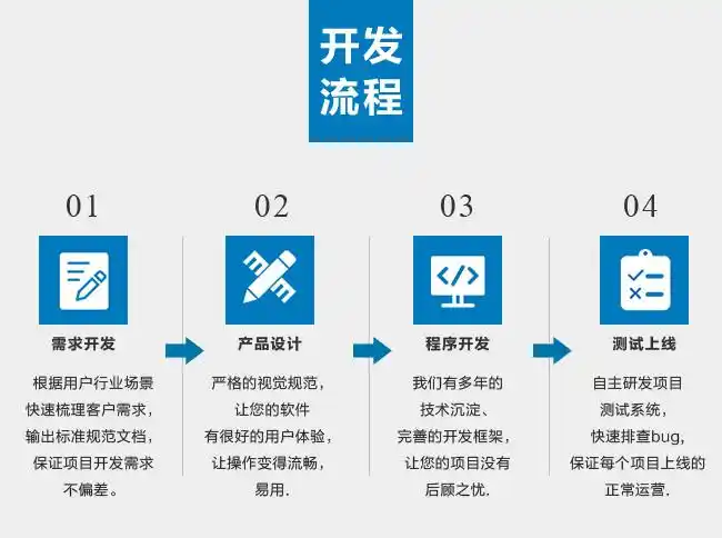 软件开发收费标准详解：如何制定合理的软件项目报价