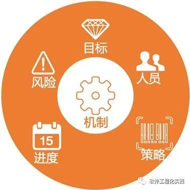 如何高效制定软件开发计划:从需求分析到项目管理的完整指南