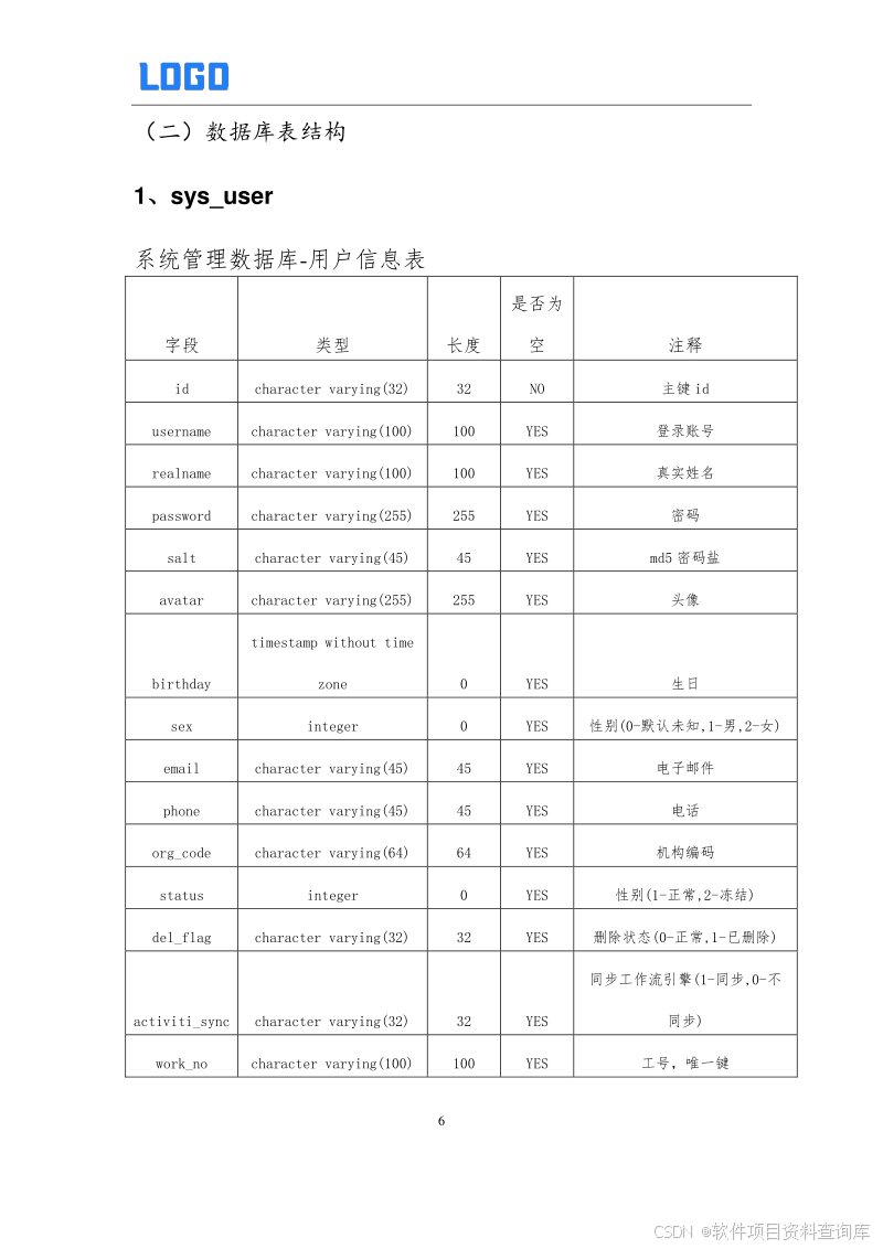数据库设计说明书编制案例与模板下载 - 软件开发项目必备Word文档