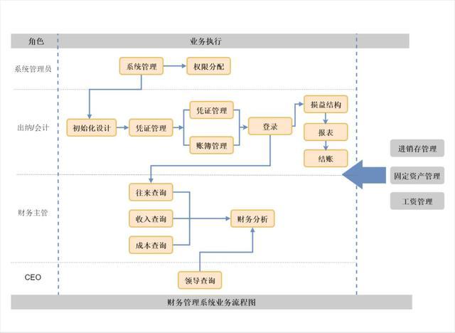 如何快速绘制流程图?这一招简单易学,让你轻松掌握技巧