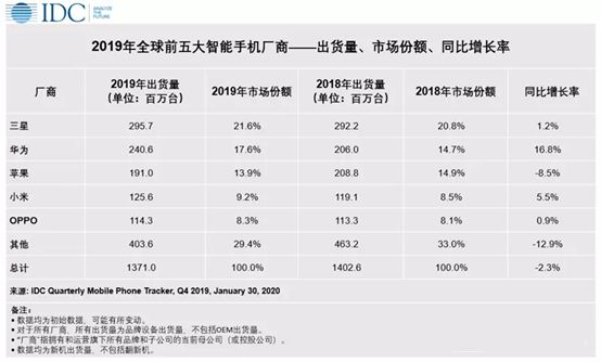 一文读懂华为移动服务:与谷歌有何区别,能否成救命良药?