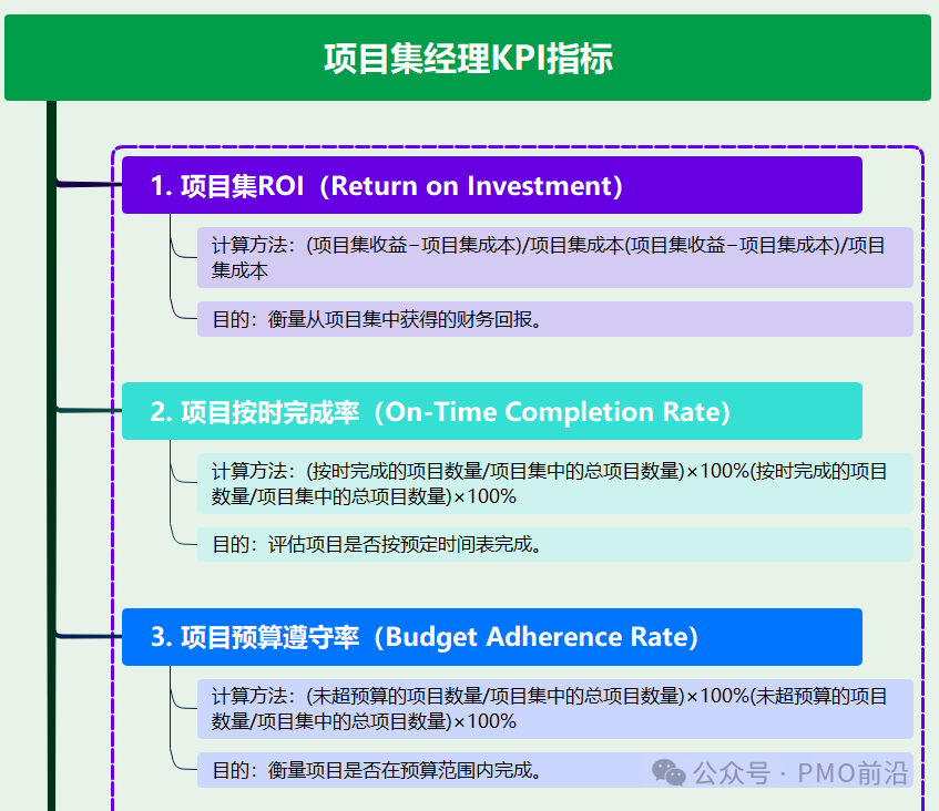 史上最全项目管理KPI:含多种角色的70个绩效指标