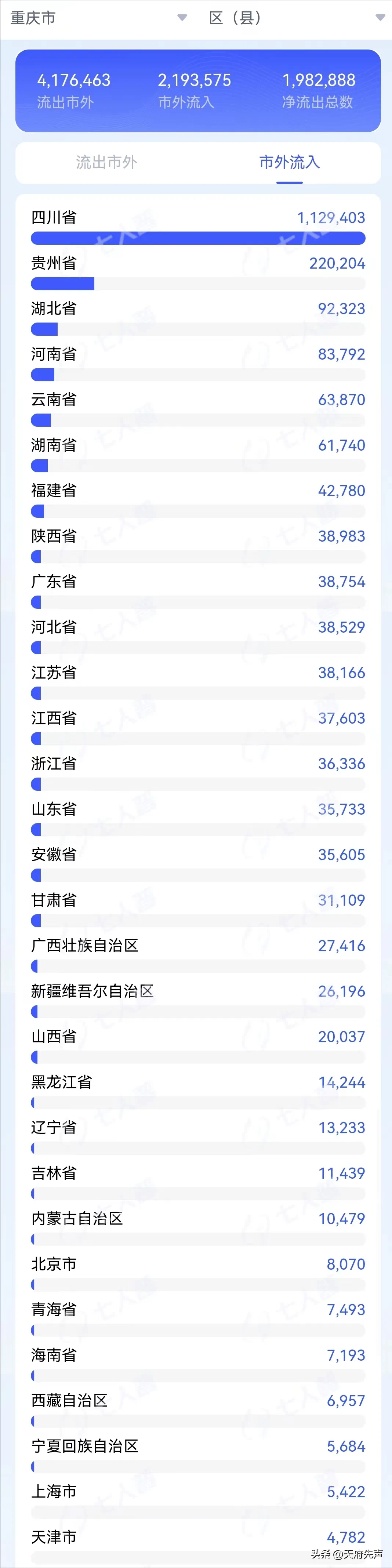广安与重庆交通大动脉贯通,两地距离更近一步
