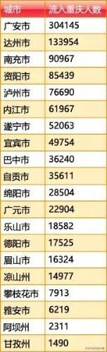 广安与重庆交通大动脉贯通,两地距离更近一步