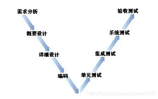 软件测试与测试开发入门指南:掌握基础概念与核心技能