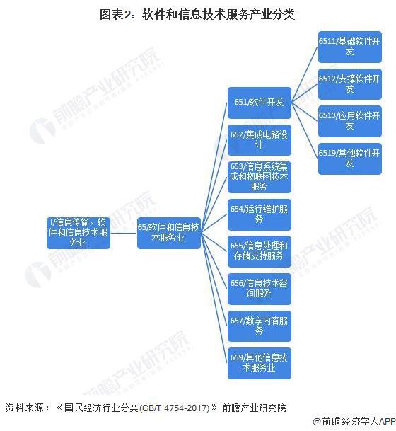 2023年中国软件与信息服务产业(战略性新兴产业)全景图谱:供需规模、区域布局、企业布局和技术体系