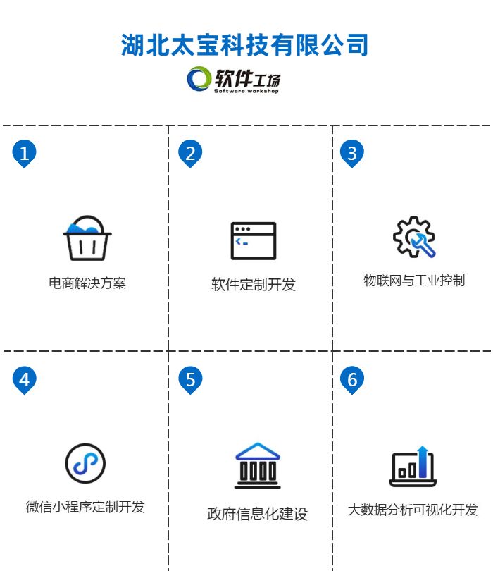 随州软件定制开发服务 - 量身打造专业软件解决方案的软件工场
